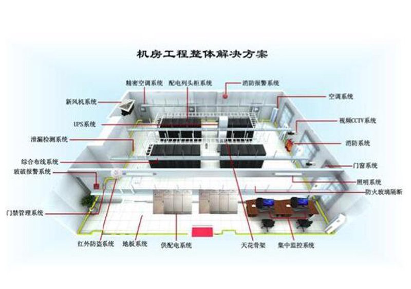 北京弱电工程公司怎么选？从弱电系统集成到机房建设的实操指南
