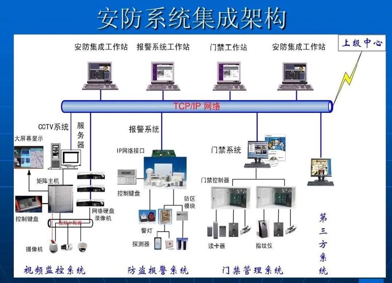 北京弱电工程公司怎么选？从综合布线到智能运维的全流程解析