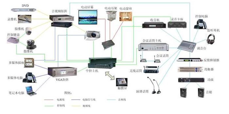 北京弱电工程公司怎么选？从网络综合布线到机房建设的全流程实战指南