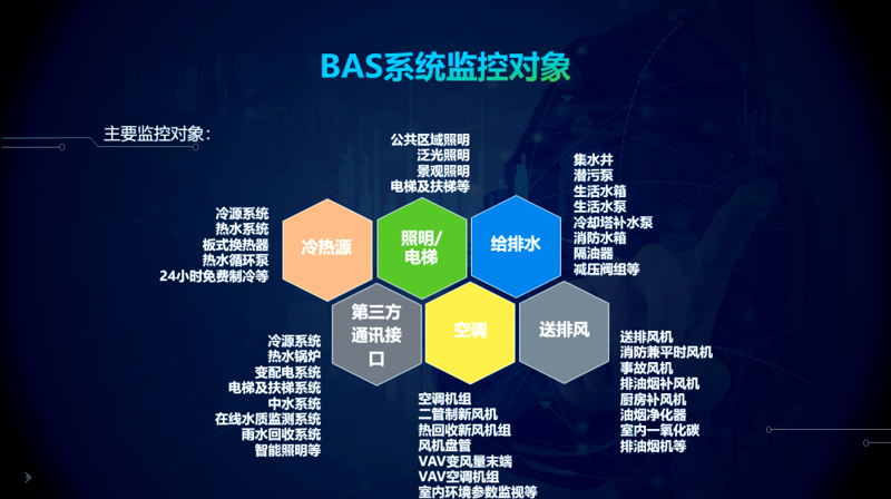 楼宇自控系统